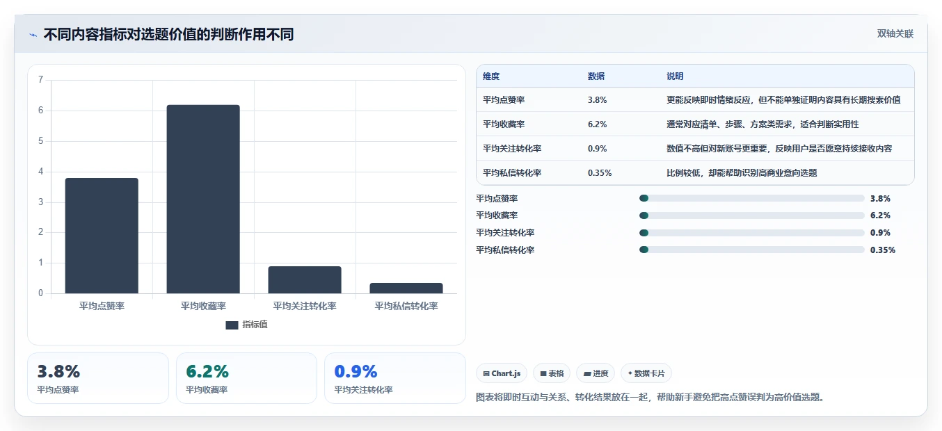 小红书数据分析：小红书新手增长视角：用竞品追踪放大找到有效选题