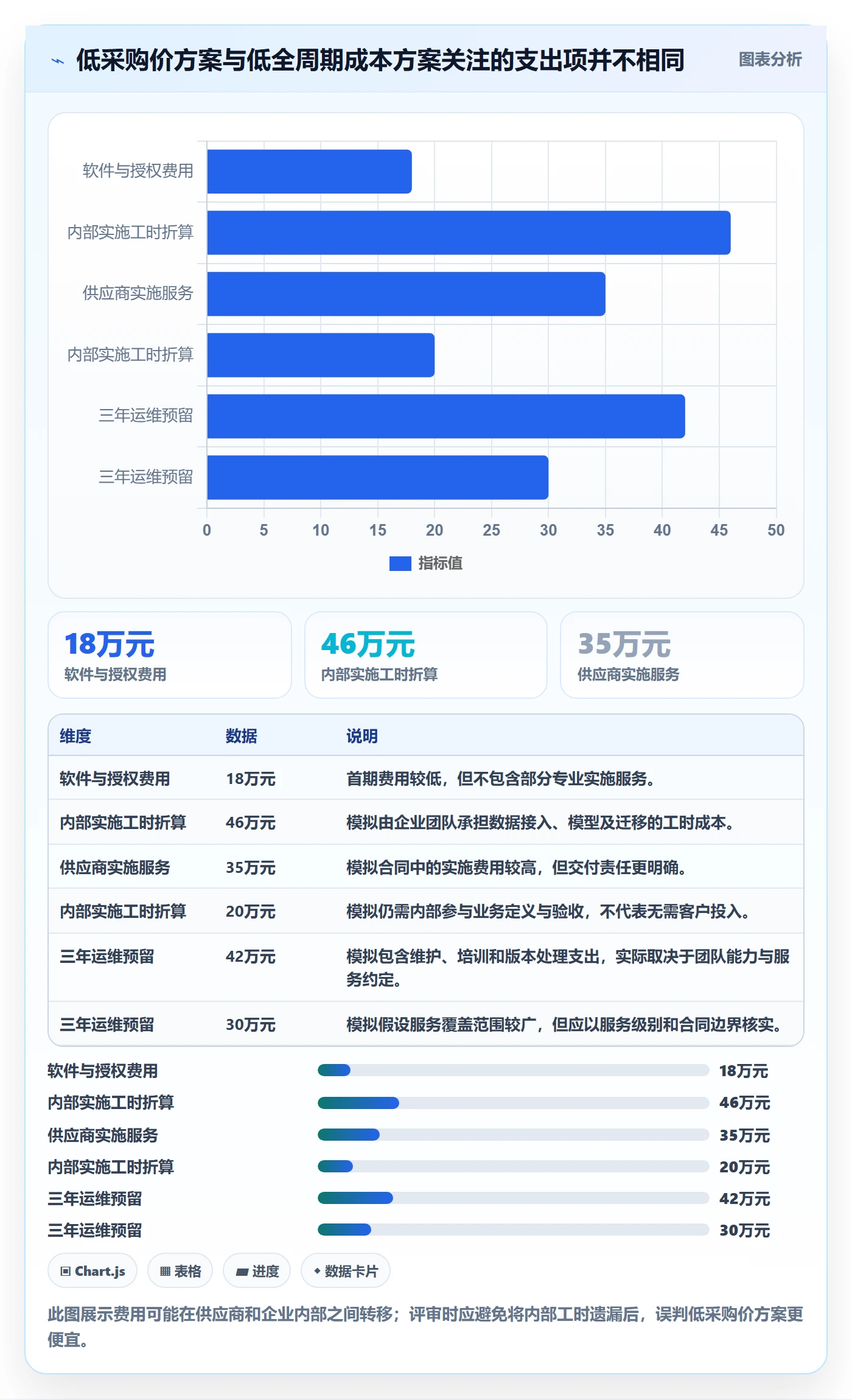 bi 平台业务拆解：选型成本为什么影响系统搭建
