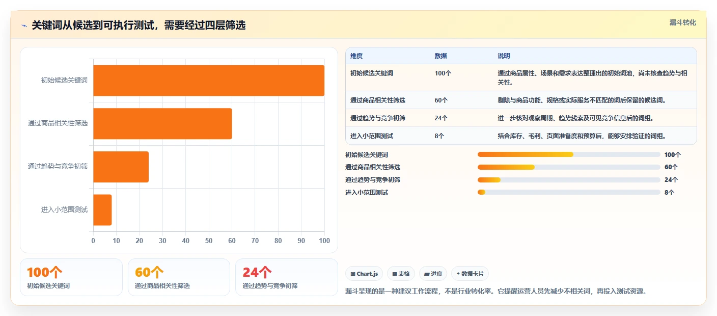 拼多多数据分析工具免费操作手册：关键词趋势对应的进阶玩法步骤