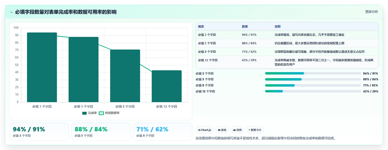 运营工具配置指南：团队协作需要哪些核心功能设置