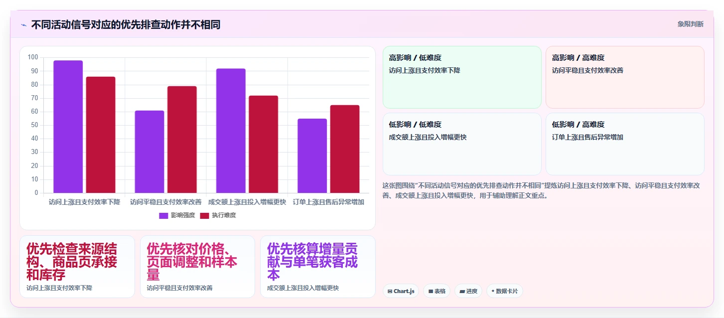 拼多多数据分析工具免费核心功能全解析:重点看懂活动表现