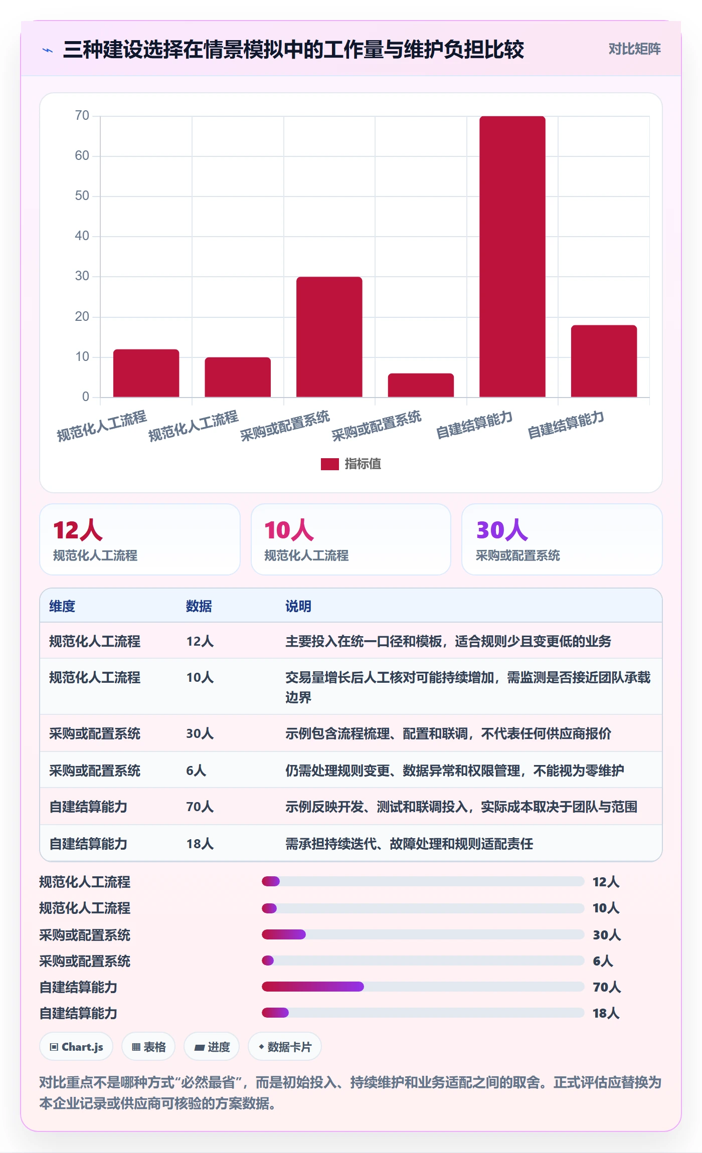 分账系统数据方法：用多方结算支撑系统搭建判断