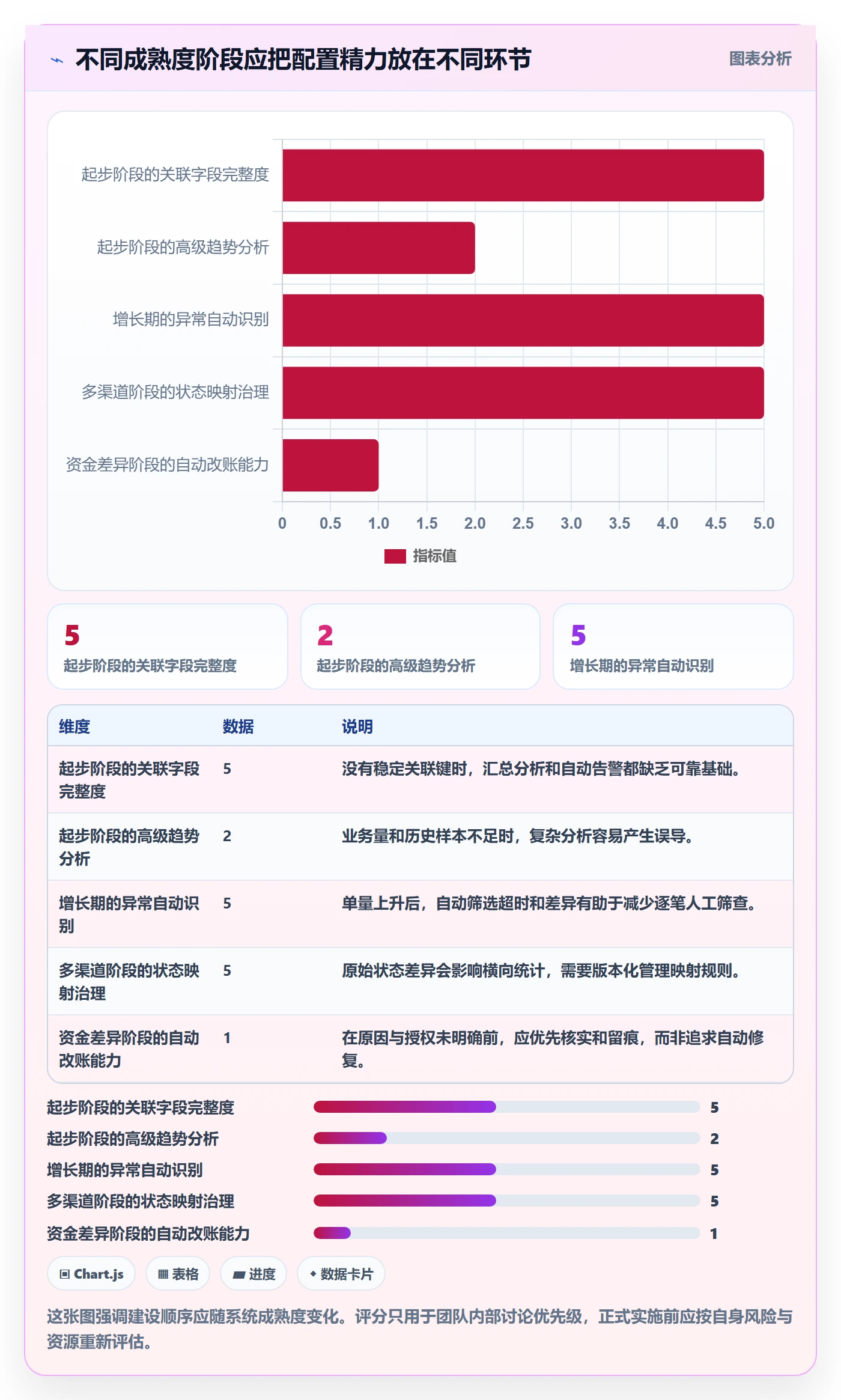 分账系统配置指南：退款处理需要哪些指标体系设置