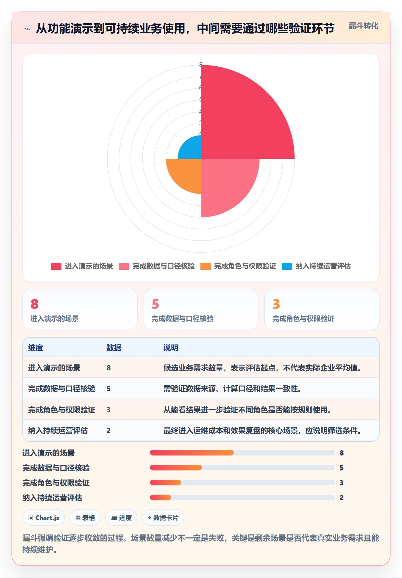 bi 平台检查方法：通过选型成本评估成本控制质量