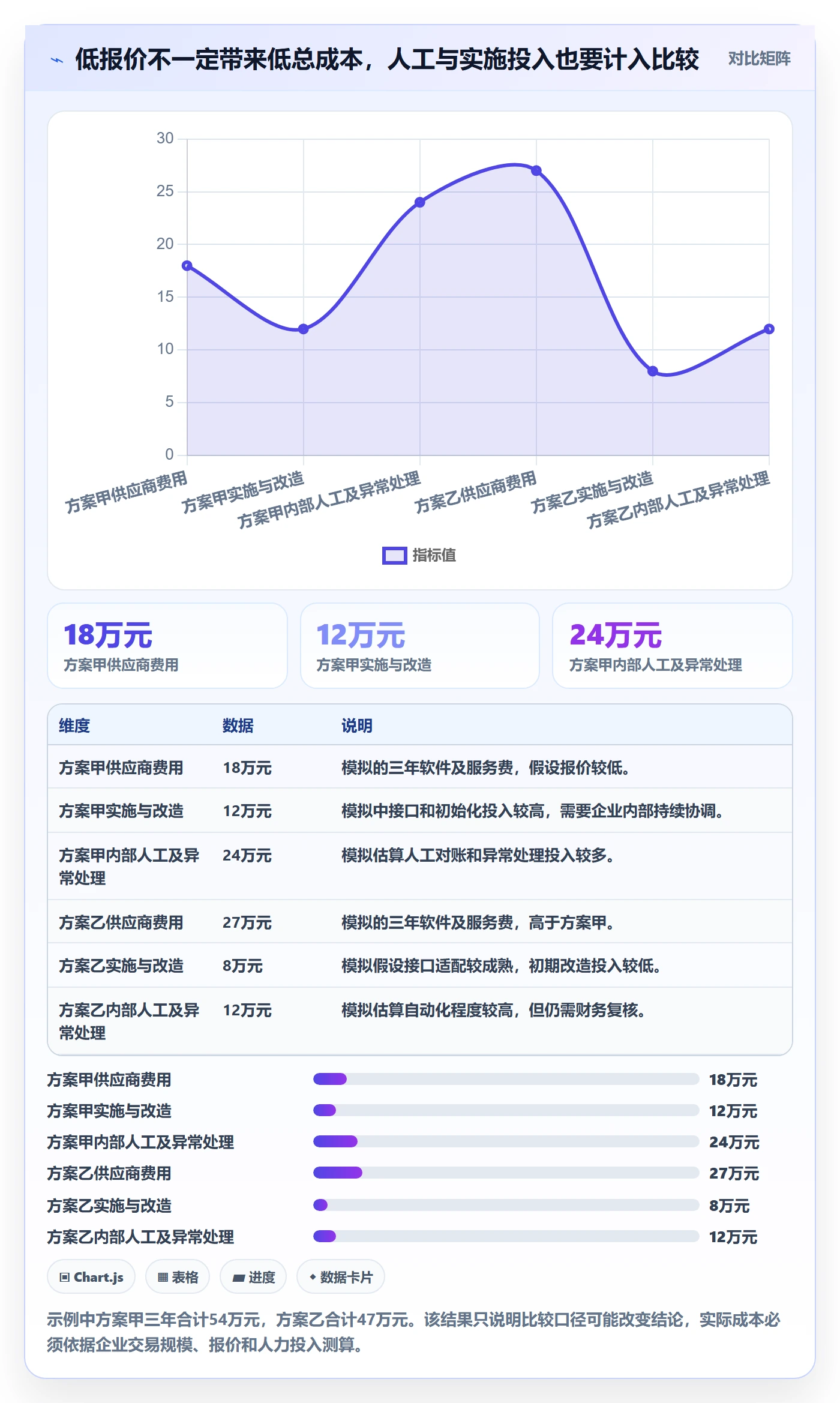 分账系统选择标准：多方结算维度如何评估工具对比