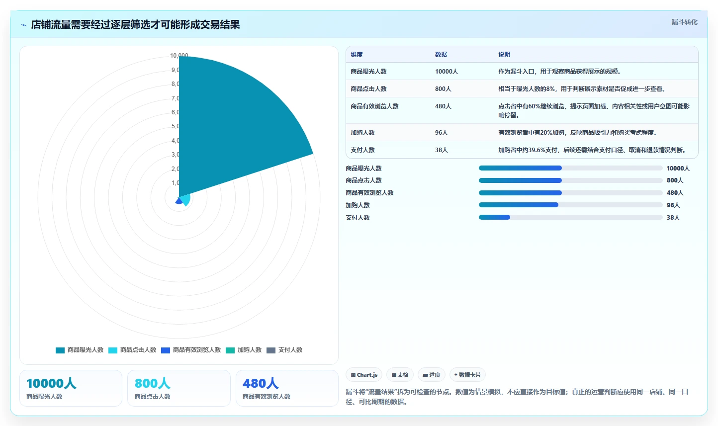 店铺运营包括哪些方面管理要点:流量运营的流程设计如何设计