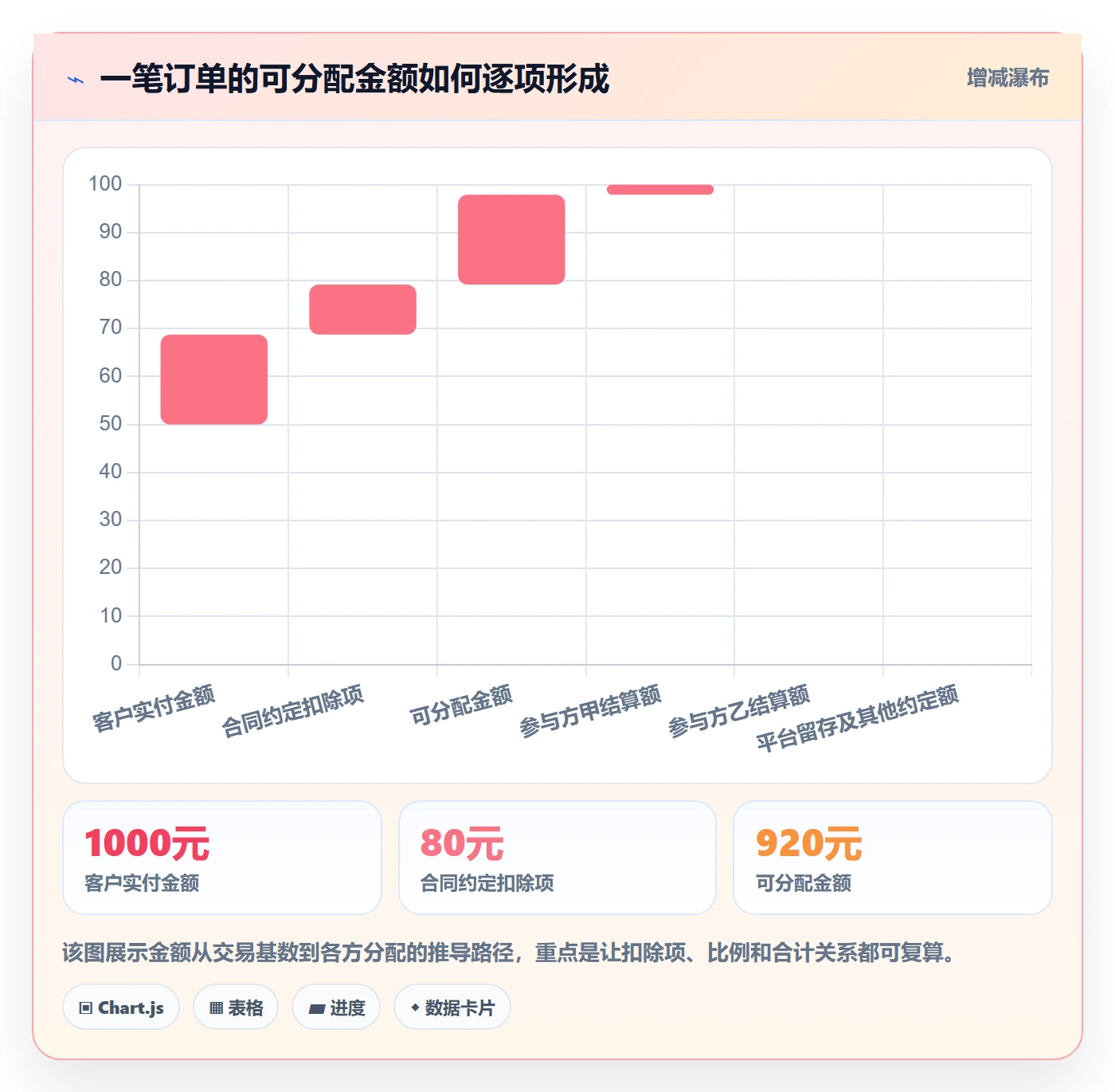 分账系统从0到1：多方结算的标准化管理与操作要点