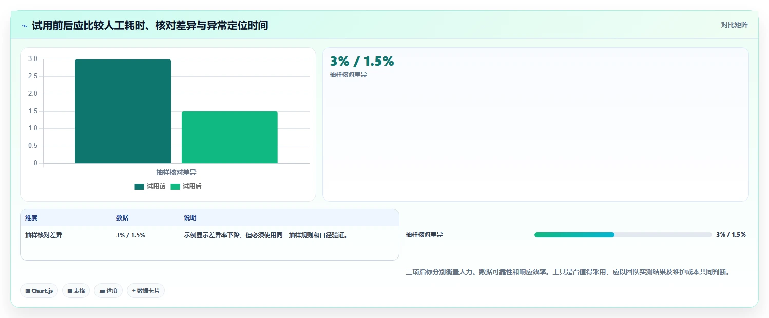 电商数据运营实用方法：围绕数据体系建立工具对比