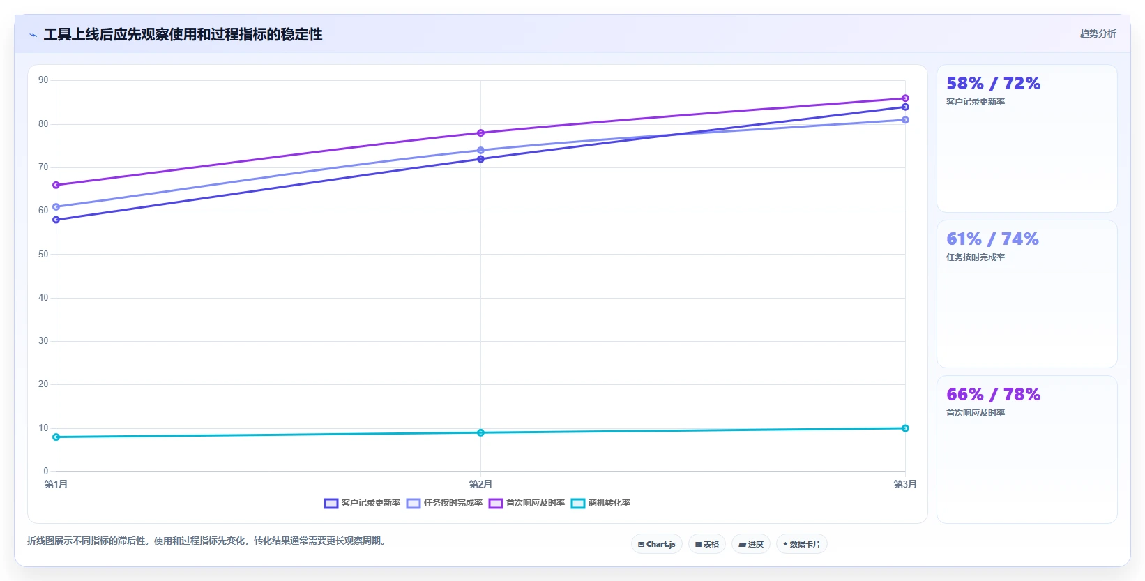 运营工具业务拆解：客户管理为什么影响选型方法
