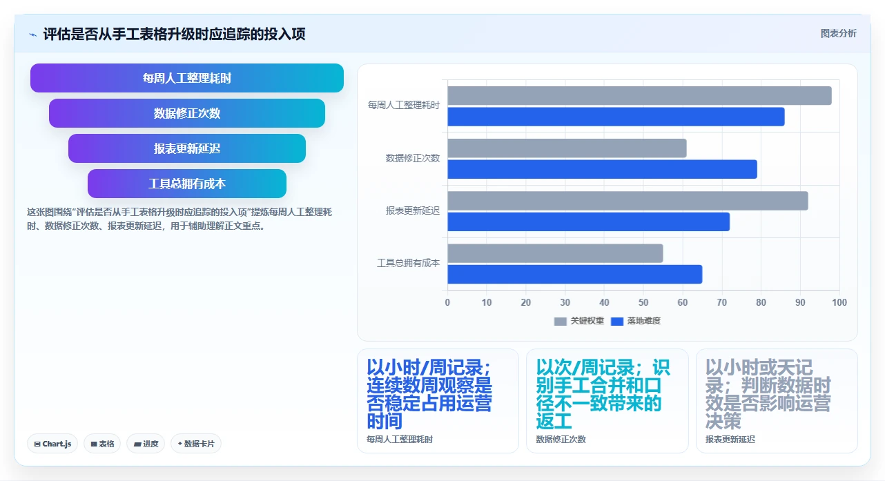 拼多多数据分析工具免费运营框架：把店铺诊断纳入成本控制
