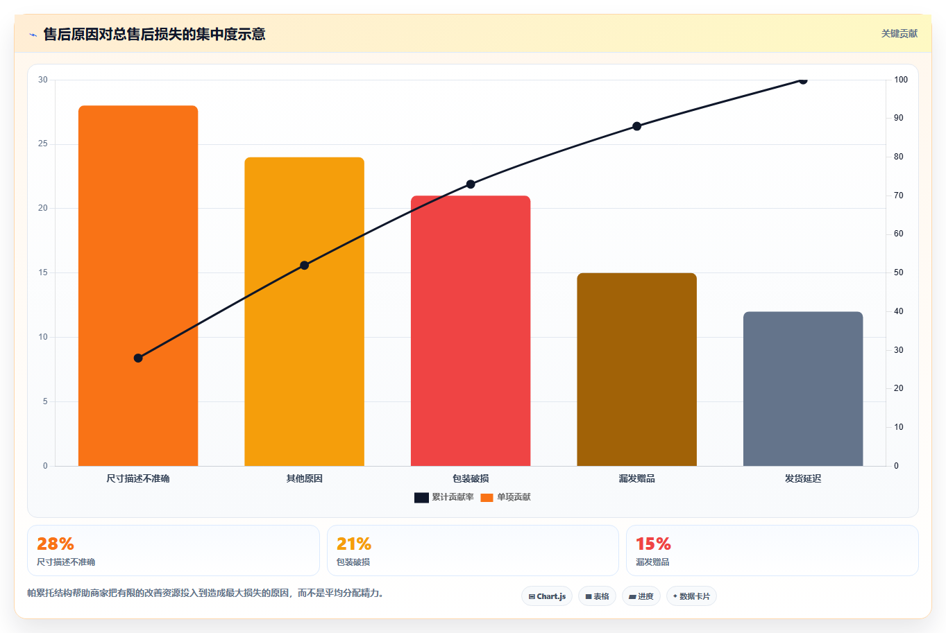 电商进销存：多平台商家实操版教程：销售订单从准备到复盘