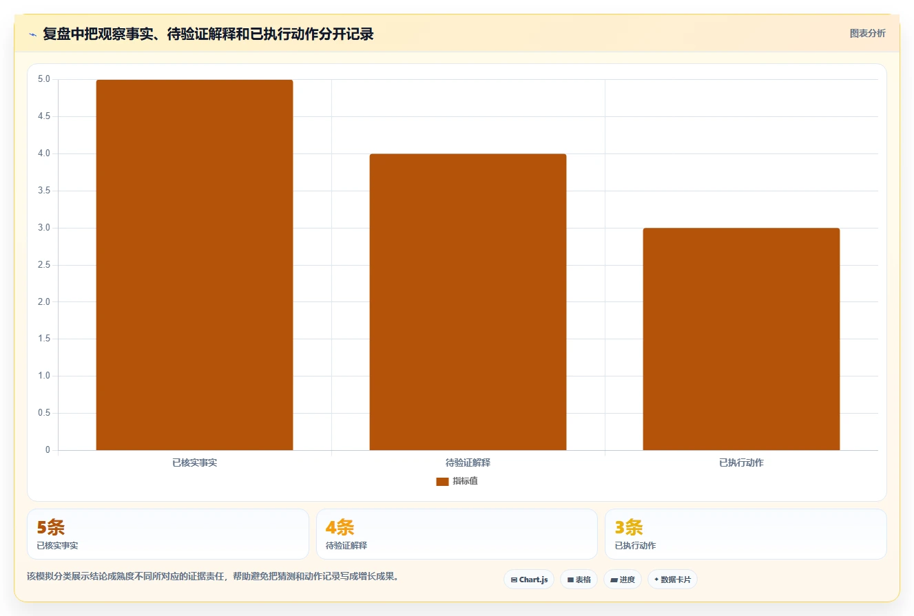 运营数据操作手册：复盘报告对应的增长策略步骤