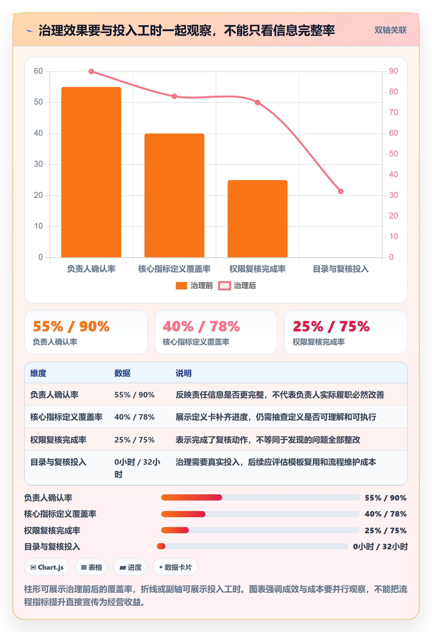 bi 平台怎么管？以仪表盘为核心的实操教程方案