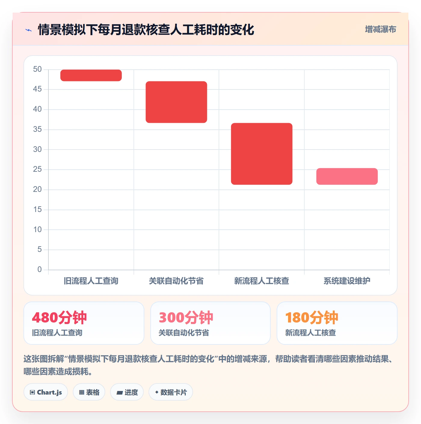 分账系统核心功能全解析：重点看懂退款处理