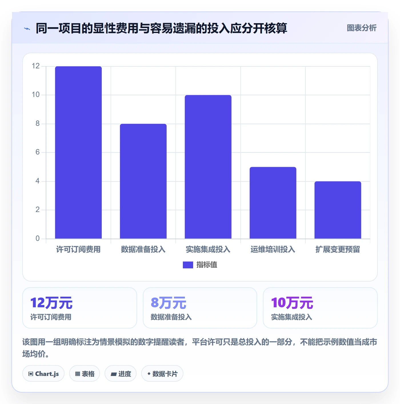 bi 平台怎么优化？先从选型成本的选型方法入手