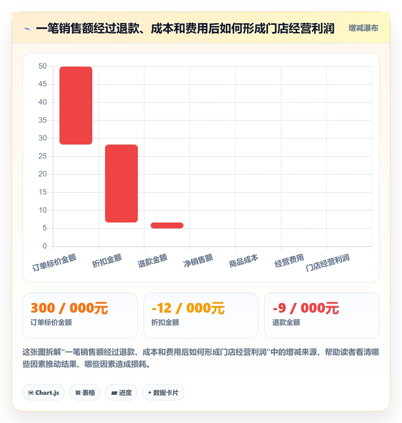 店铺运营管理怎么管？以利润核算为核心的流程设计方案