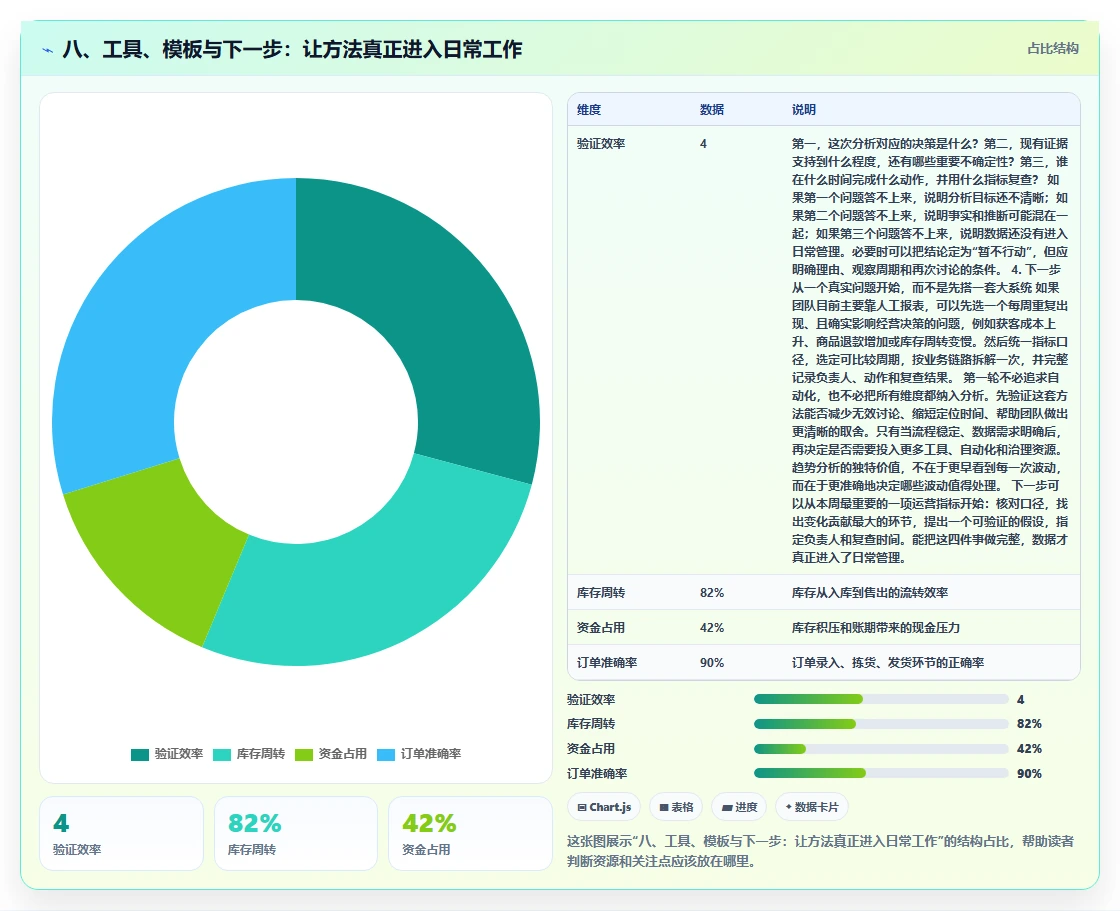八、工具、模板与下一步：让方法真正进入日常工作