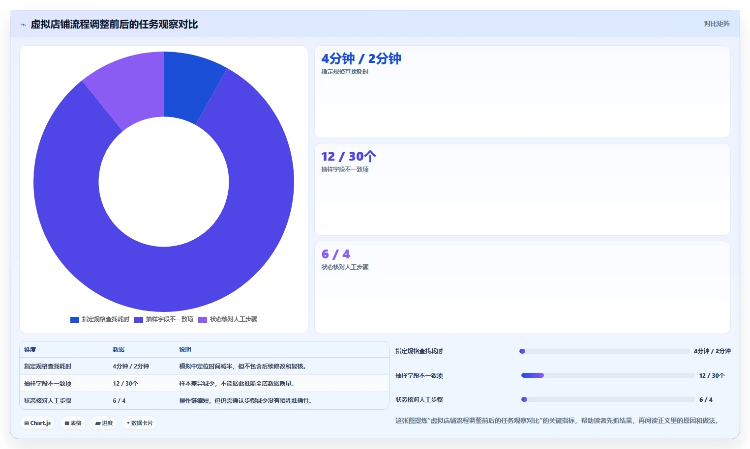 如何运营好一个店铺怎么用？商品结构场景下的核心功能拆解