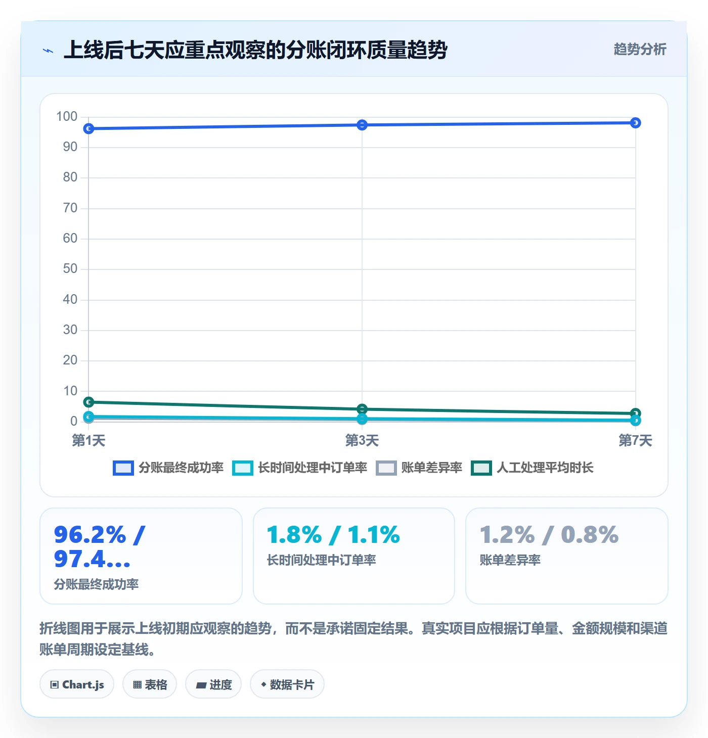 分账系统使用技巧：接口对接对应的流程设计方法