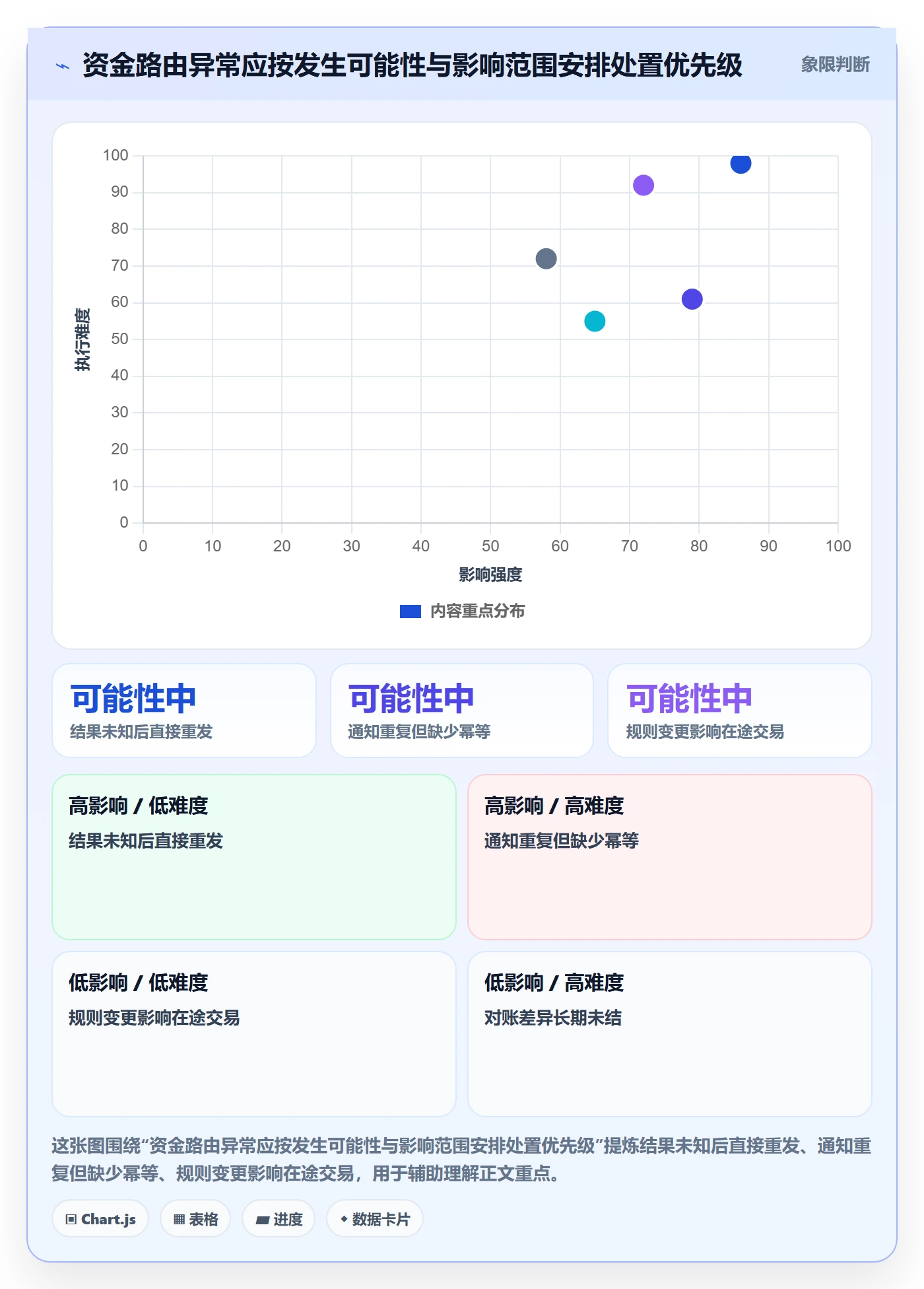 分账系统管理要点：资金路由的流程设计如何设计