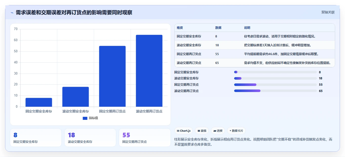 仓库安全库存管理优化清单：需求波动与旺季准备的关键动作