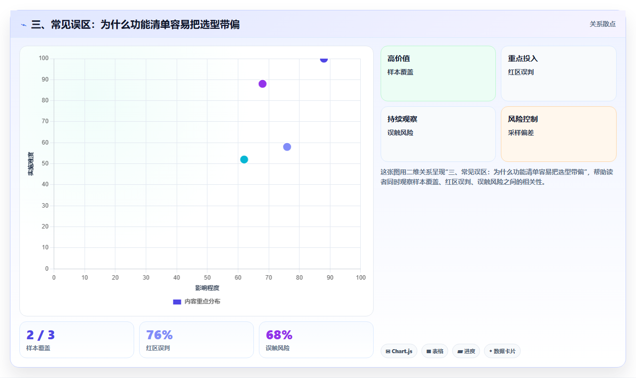 三、常见误区：为什么功能清单容易把选型带偏