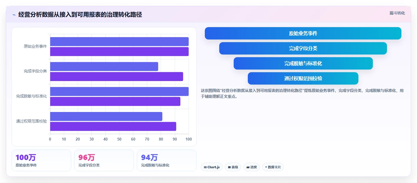 电商系统开发：品牌商家管理方法：把数据安全转化为保障高峰性能