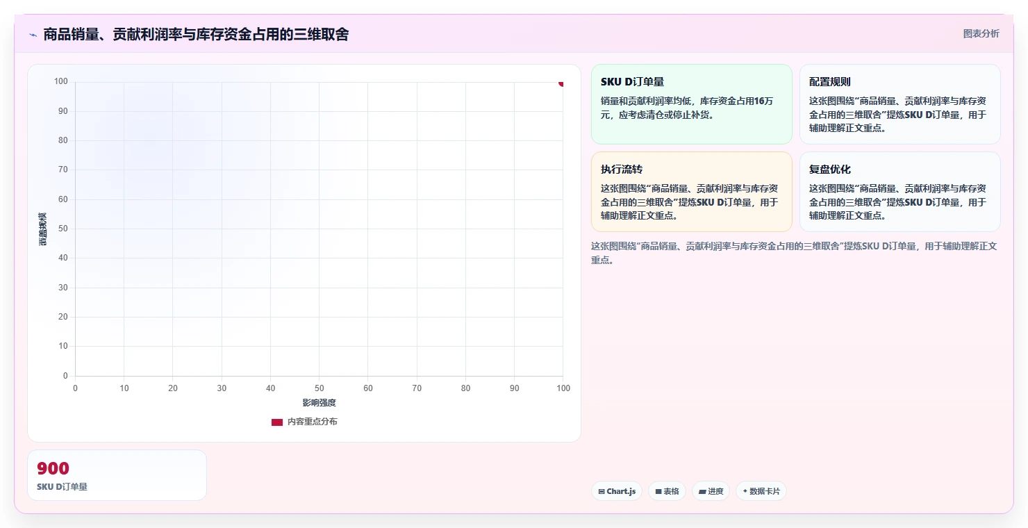 电商管理使用技巧:财务对账对应的增长策略方法