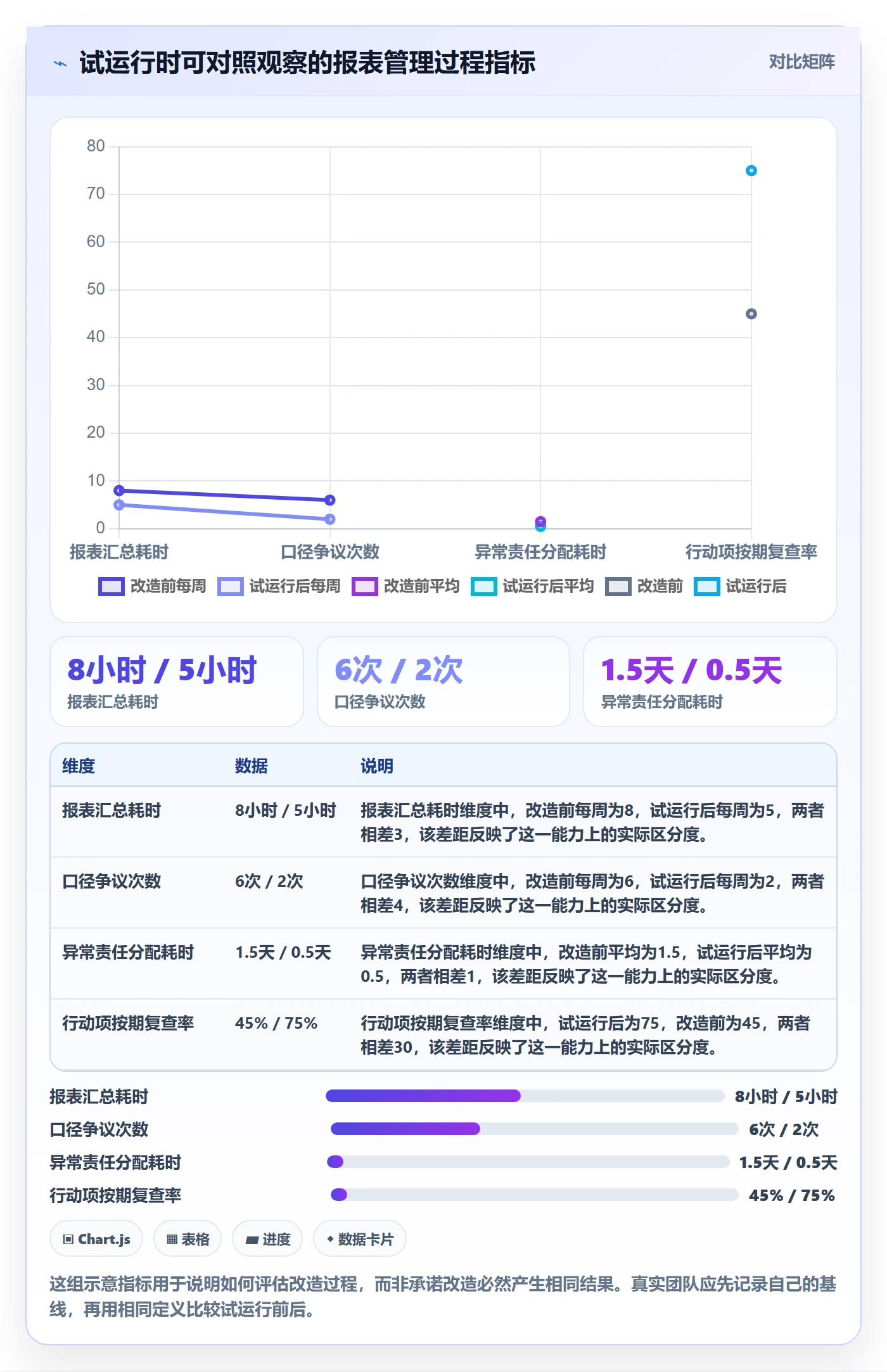 店铺运营管理改造重点：从日报周报推进指标体系