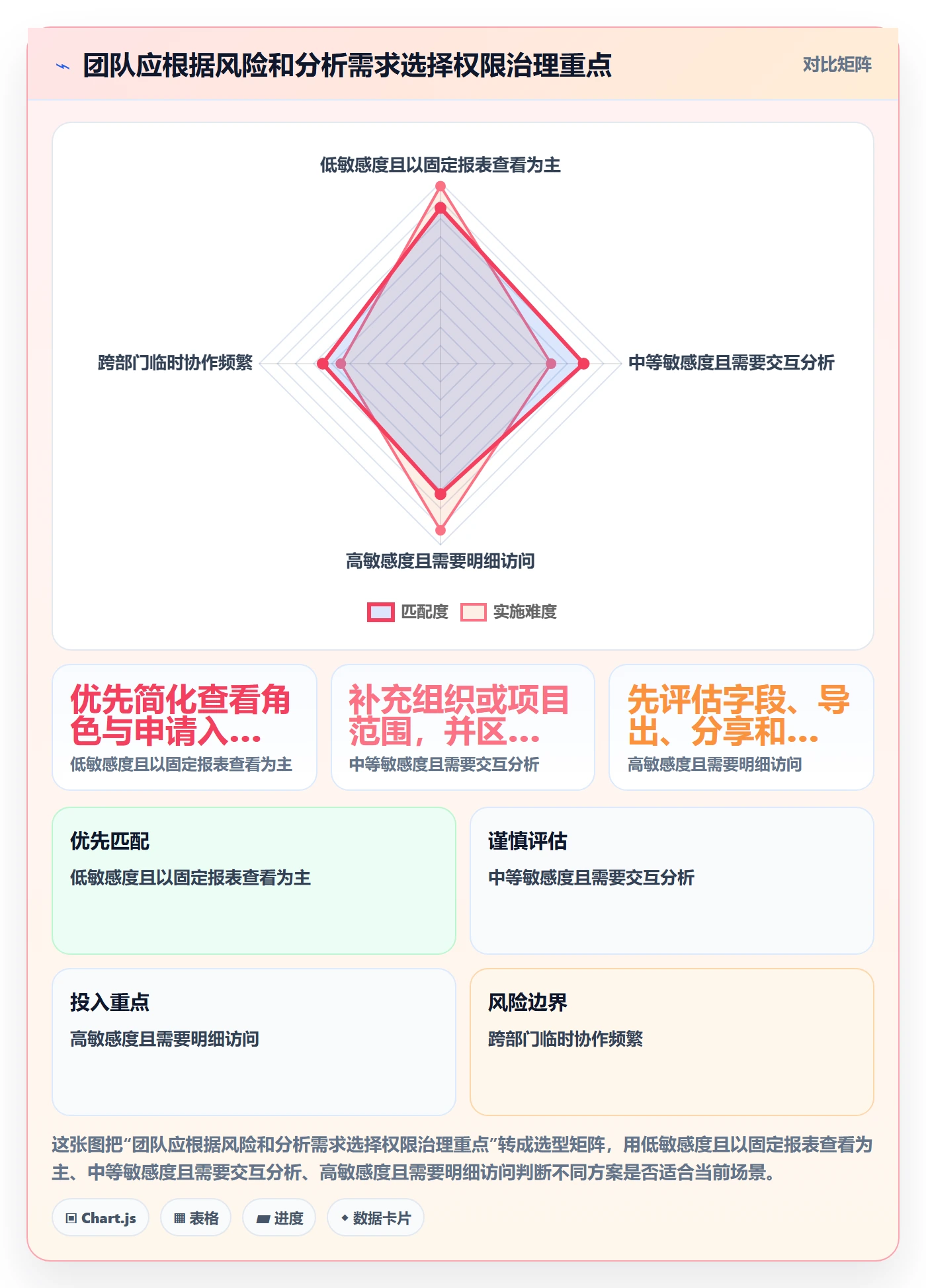bi 平台怎么落地？从权限体系讲清团队协同