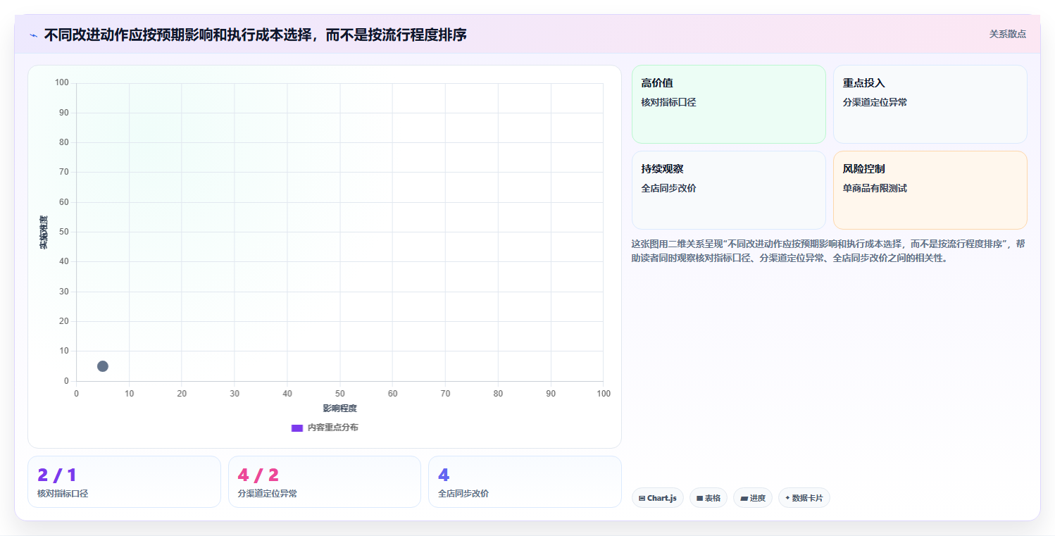 店铺运营包括哪些方面问题诊断：数据分析如何用核心功能改进