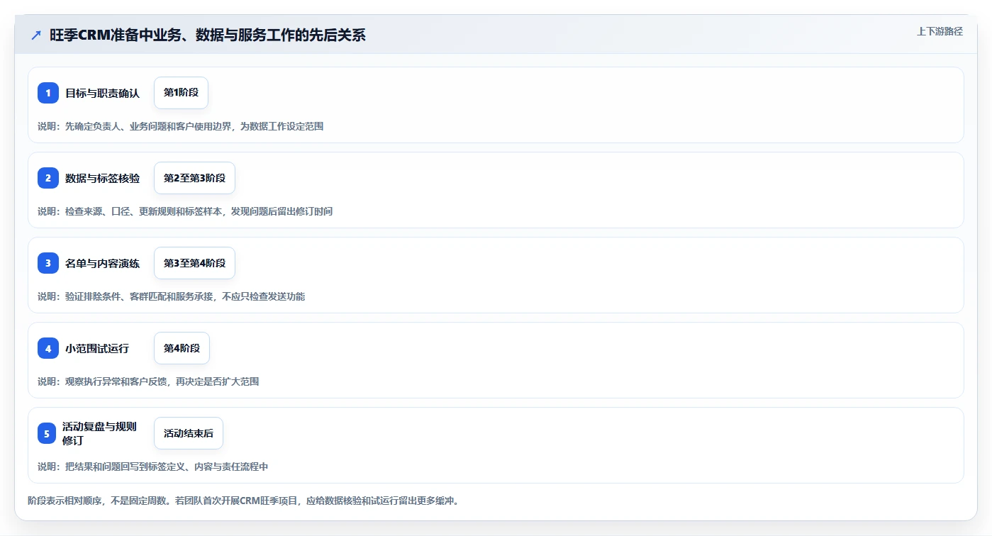 电商crm系统怎么落地？从客户标签讲清旺季准备