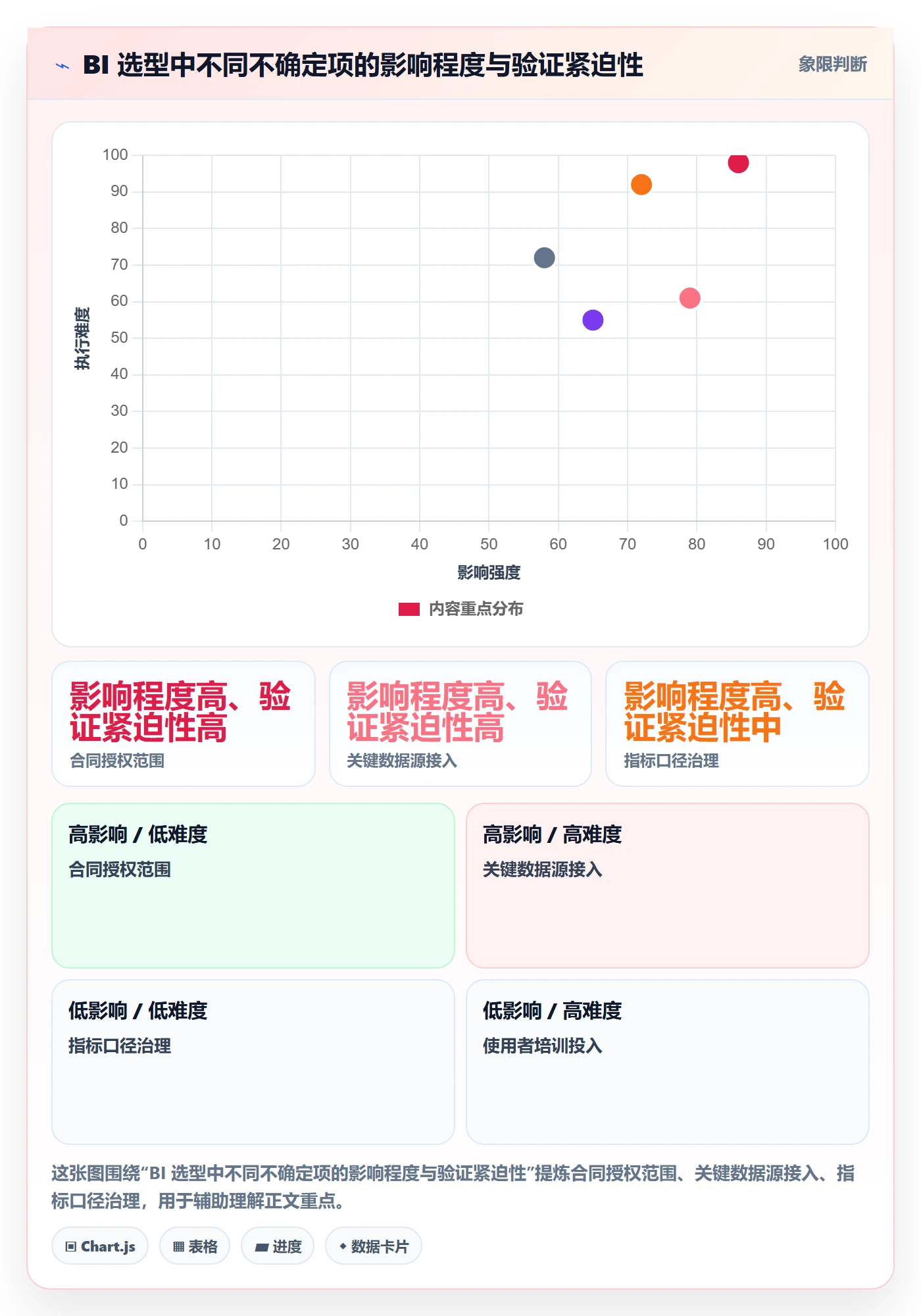 bi 平台怎么选？选型成本相关的团队协同判断标准