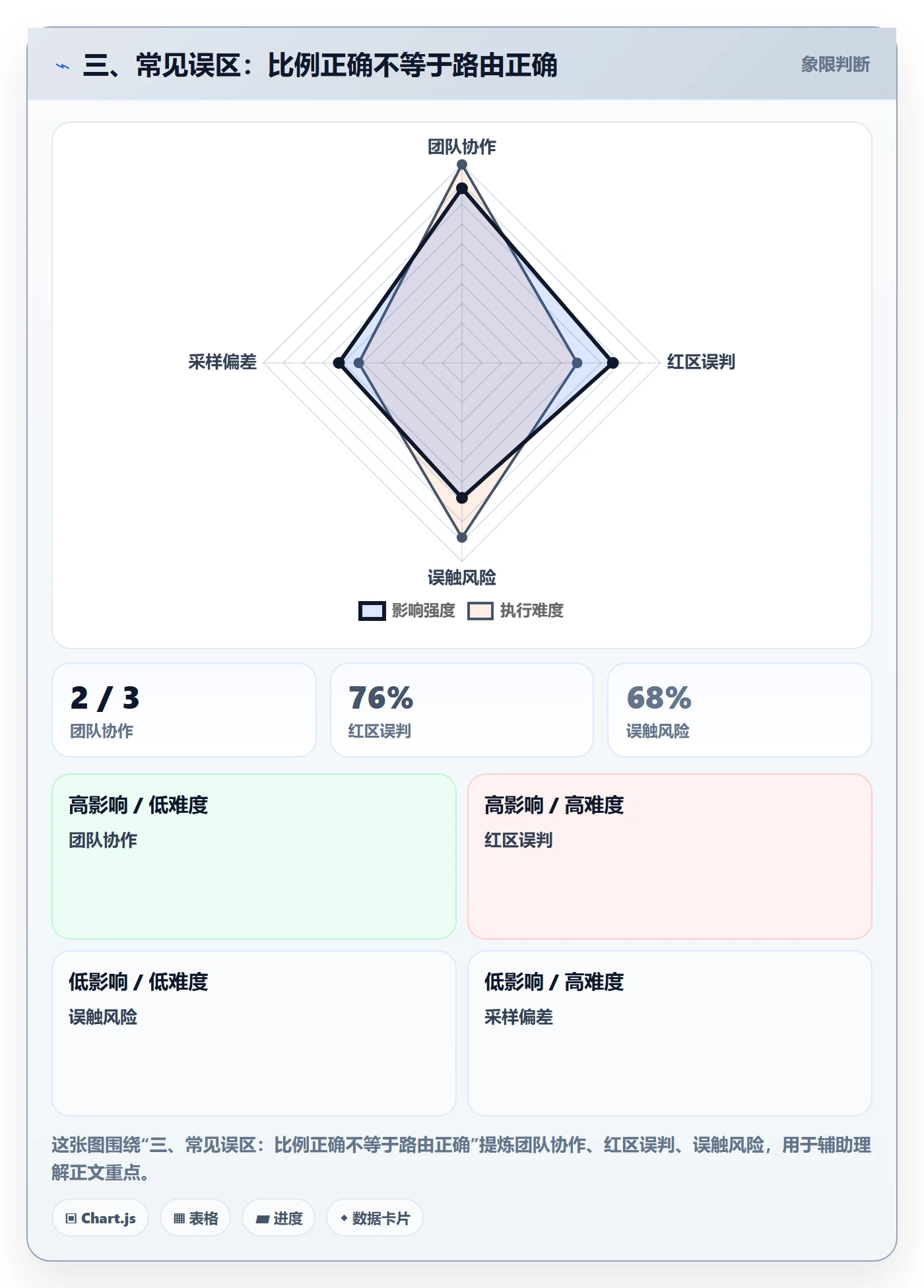 三、常见误区：比例正确不等于路由正确
