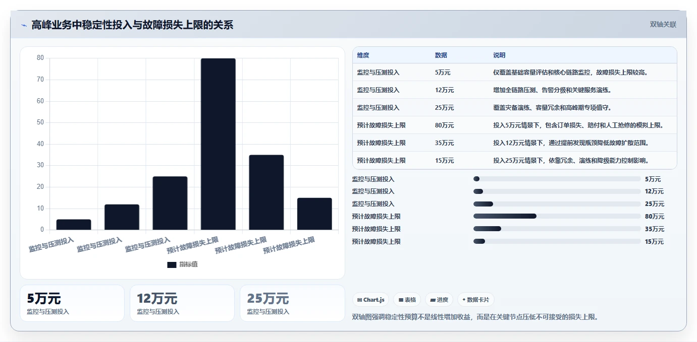 电商系统开发：运营负责人成本视角：持续迭代如何避免预算失控
