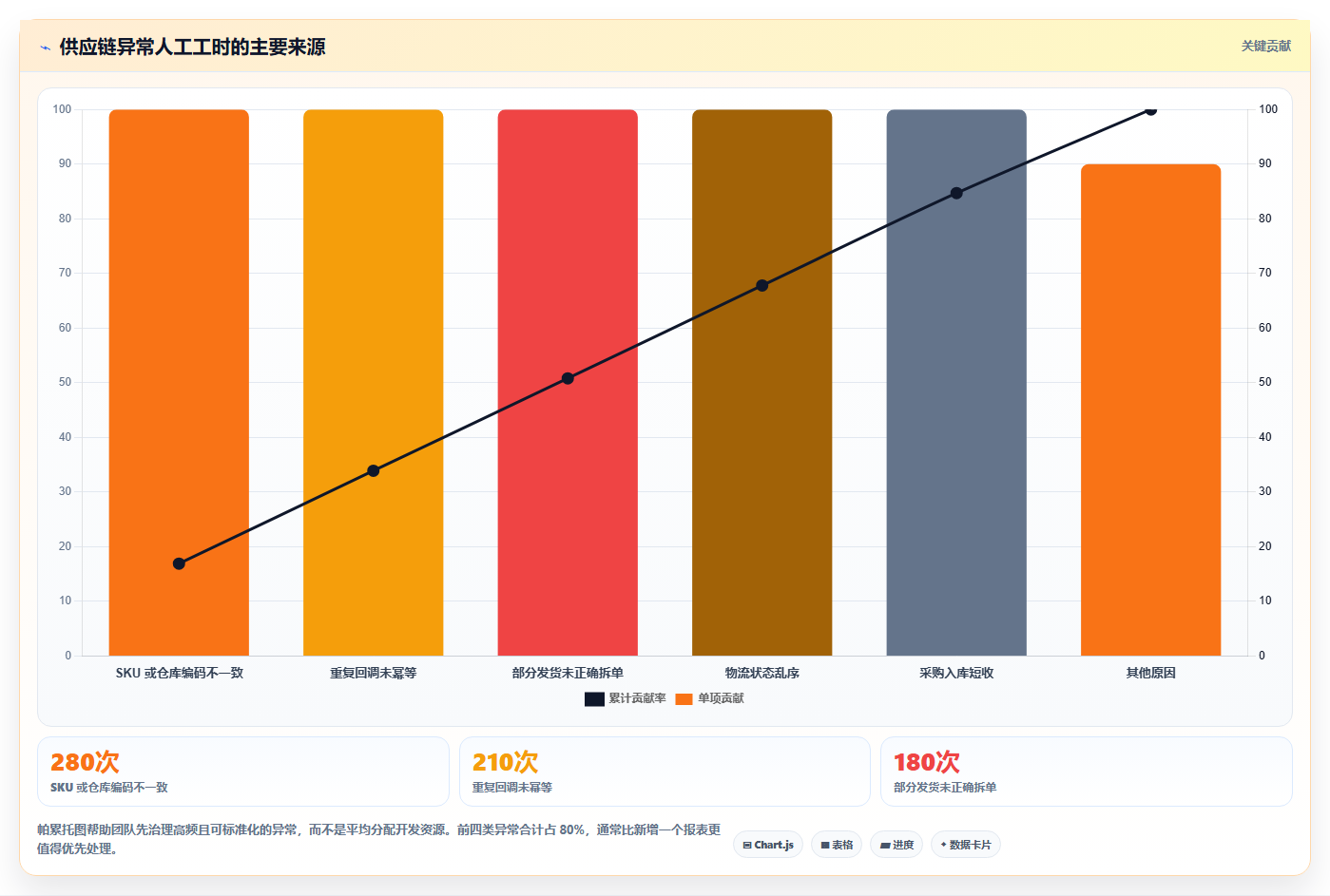 电商系统开发：供应链团队怎么用：从系统架构到稳定业务接口