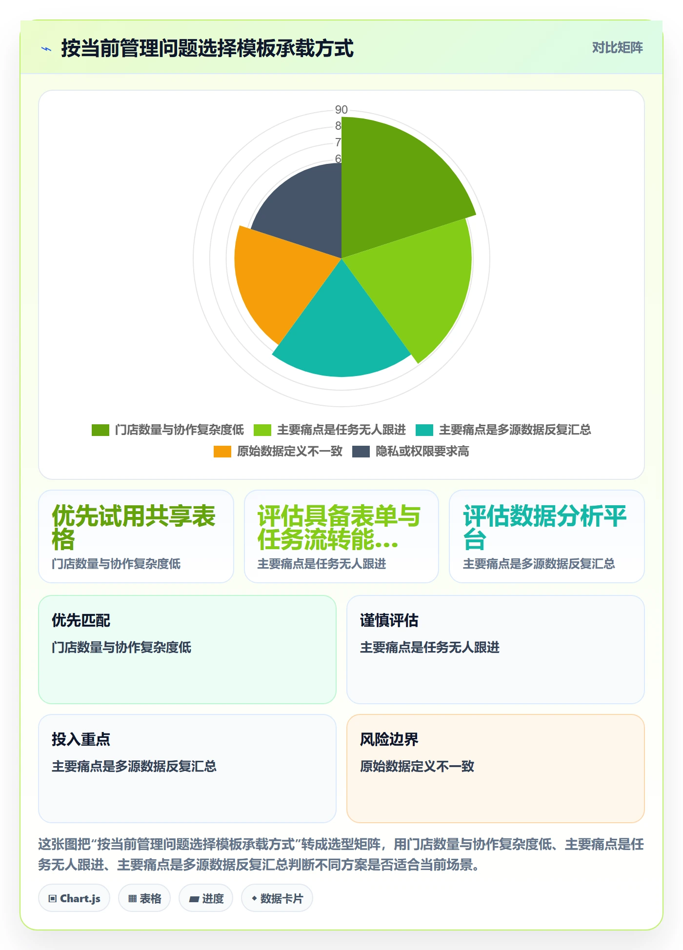 店铺运营管理管理模板：围绕日报周报开展选型方法