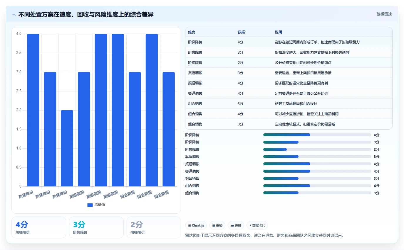 电商库存实践指南：滞销处理的效率提升怎样更有效
