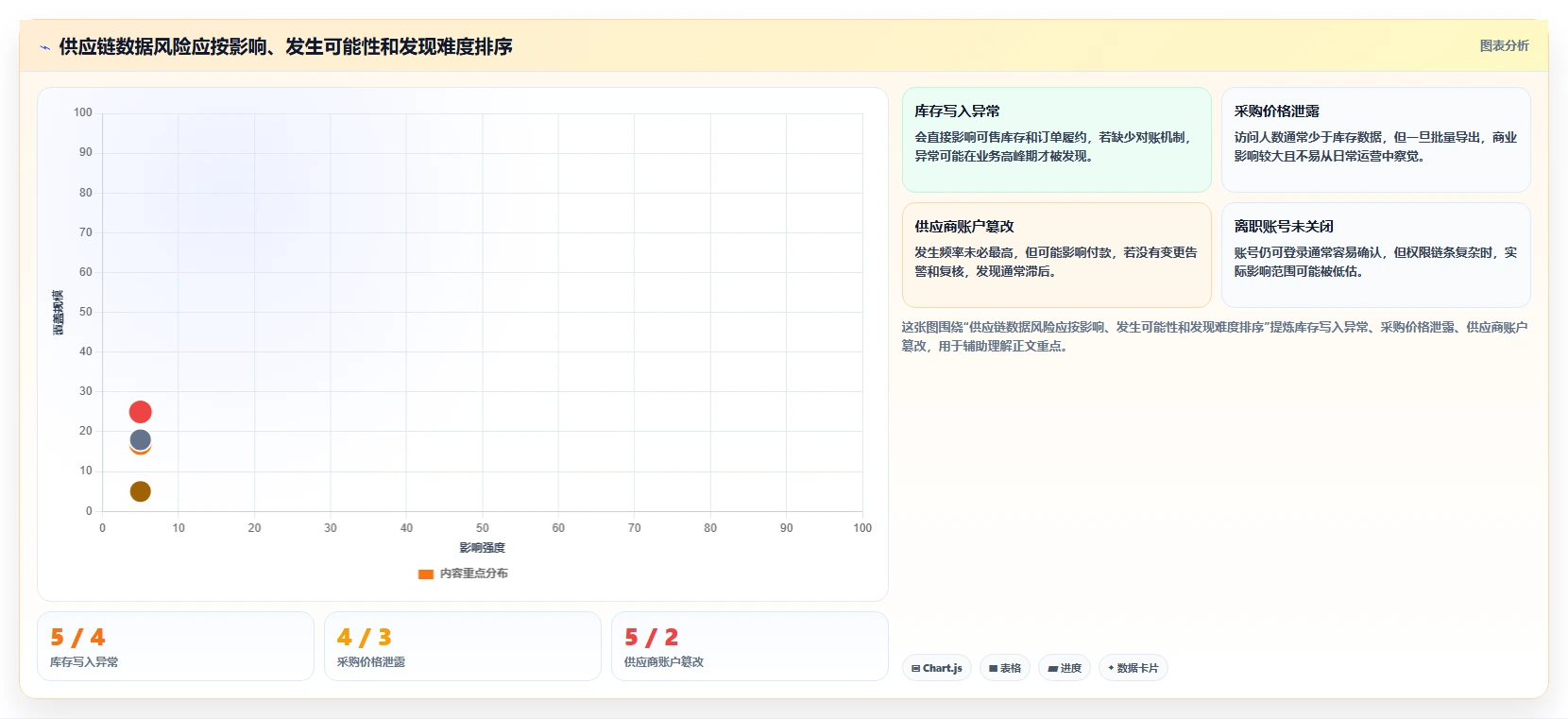 电商系统开发：供应链团队入门版：数据安全的完整方法与步骤