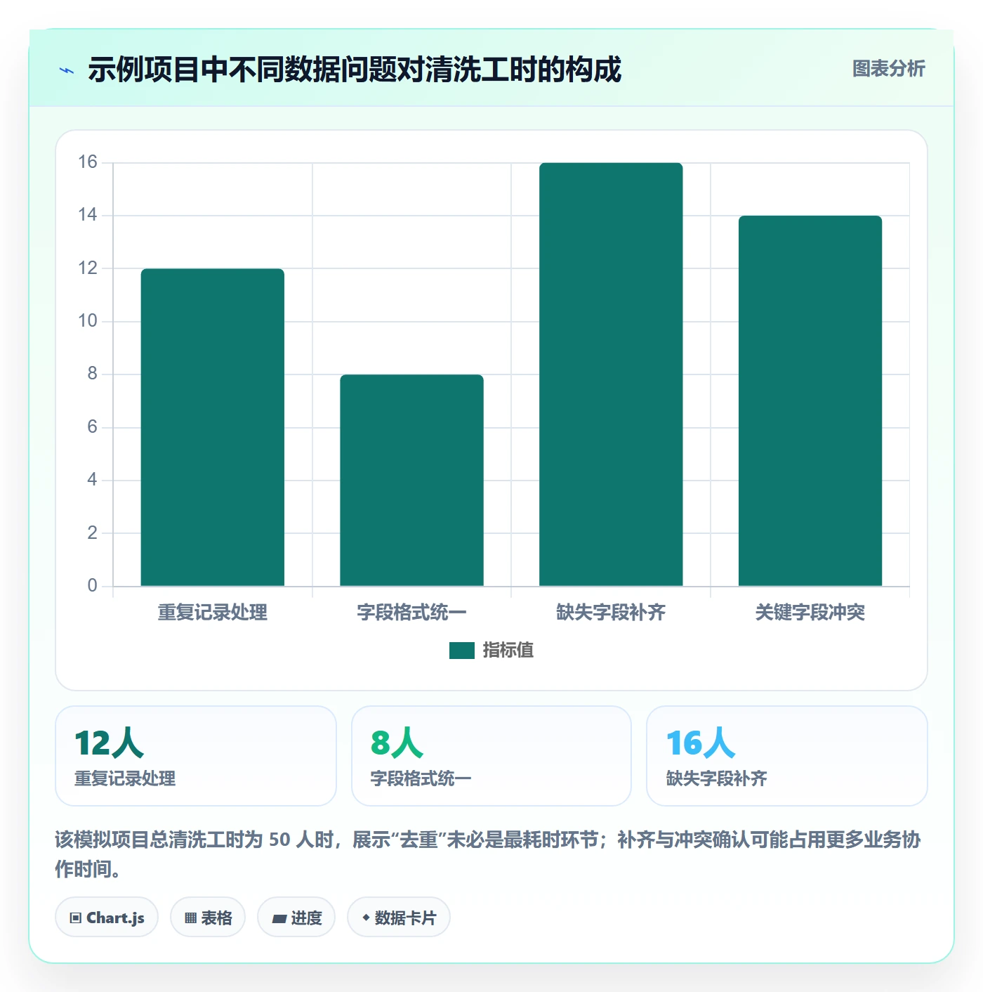 erp数据录入怎么落地？从数据去重讲清工具对比