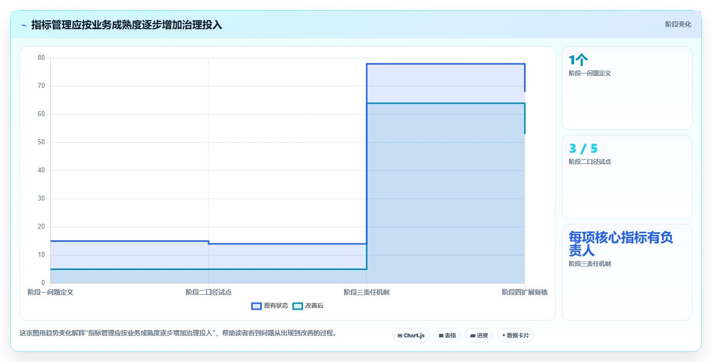 电商数据运营选择标准：指标拆解维度如何评估标准化管理