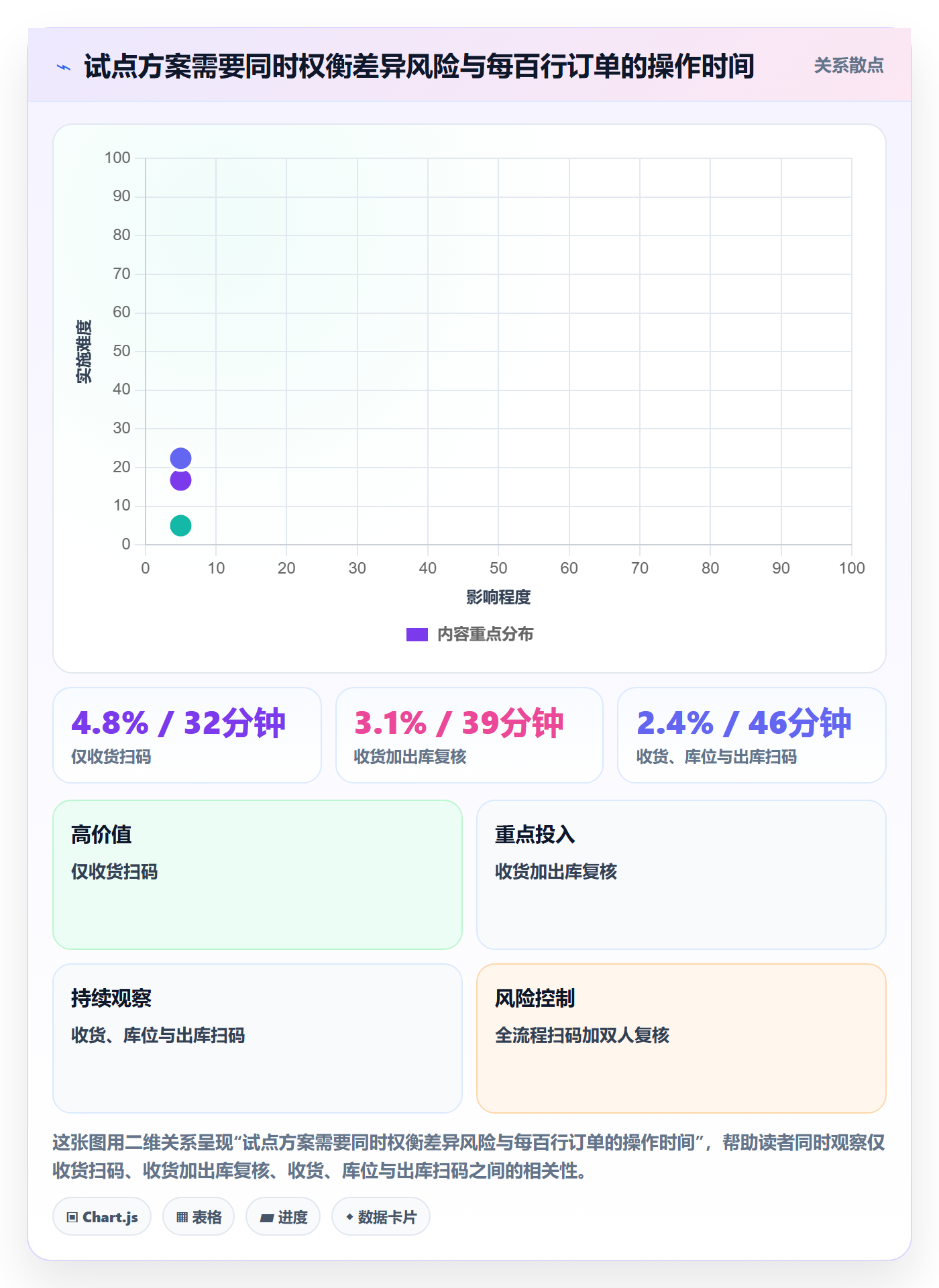 库存管理系统管理要点：条码作业的中小商家如何设计