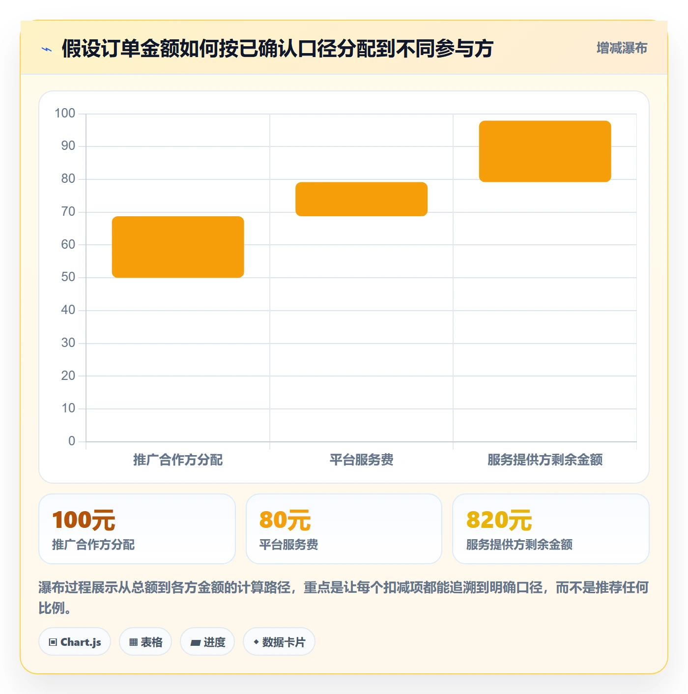 分账系统管理要点：分账规则的效率提升如何设计