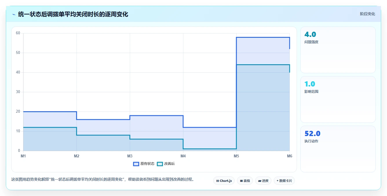 库存出入库：仓库新手增长视角：用调拨管理放大提升库存准确率