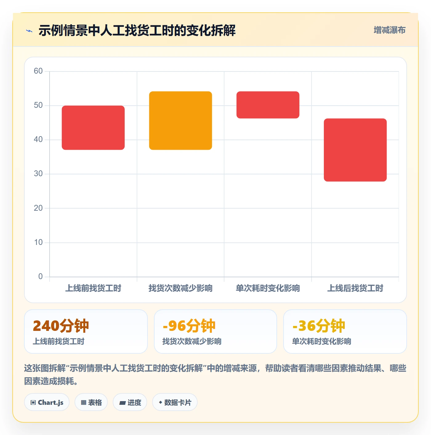 库存管理系统管理模板：围绕条码作业开展成本控制