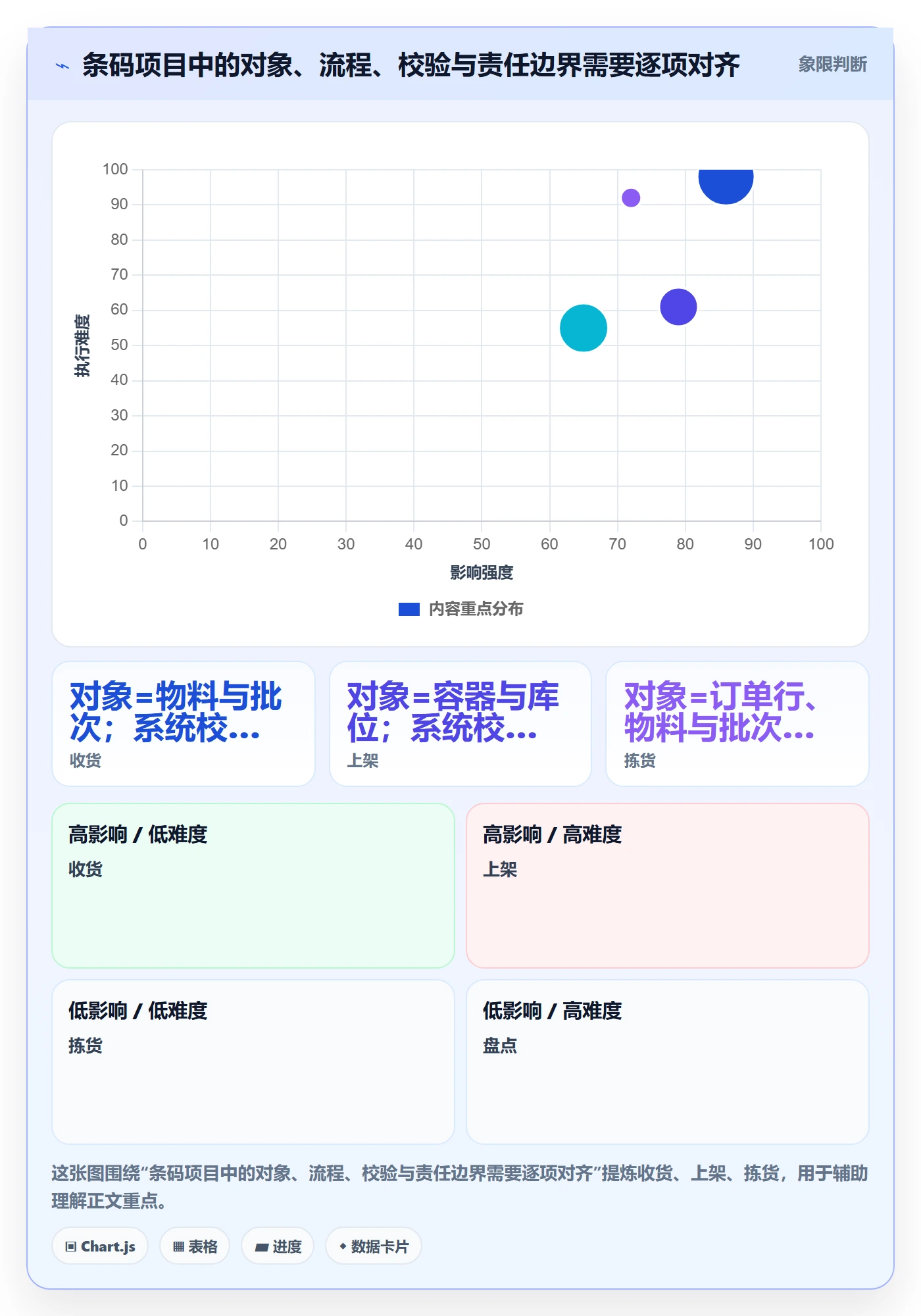 库存管理系统基础课：条码作业相关的系统搭建一次讲透