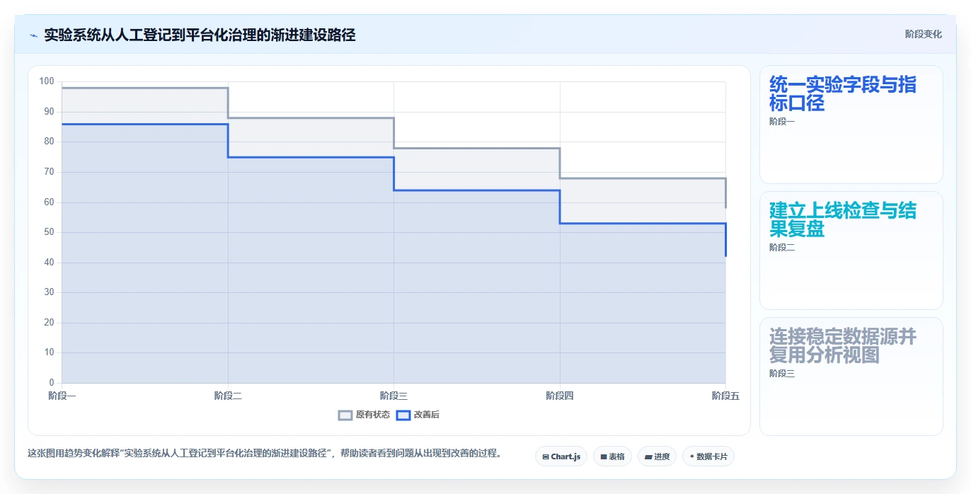 电商数据运营应用思路：围绕增长实验拆解系统搭建