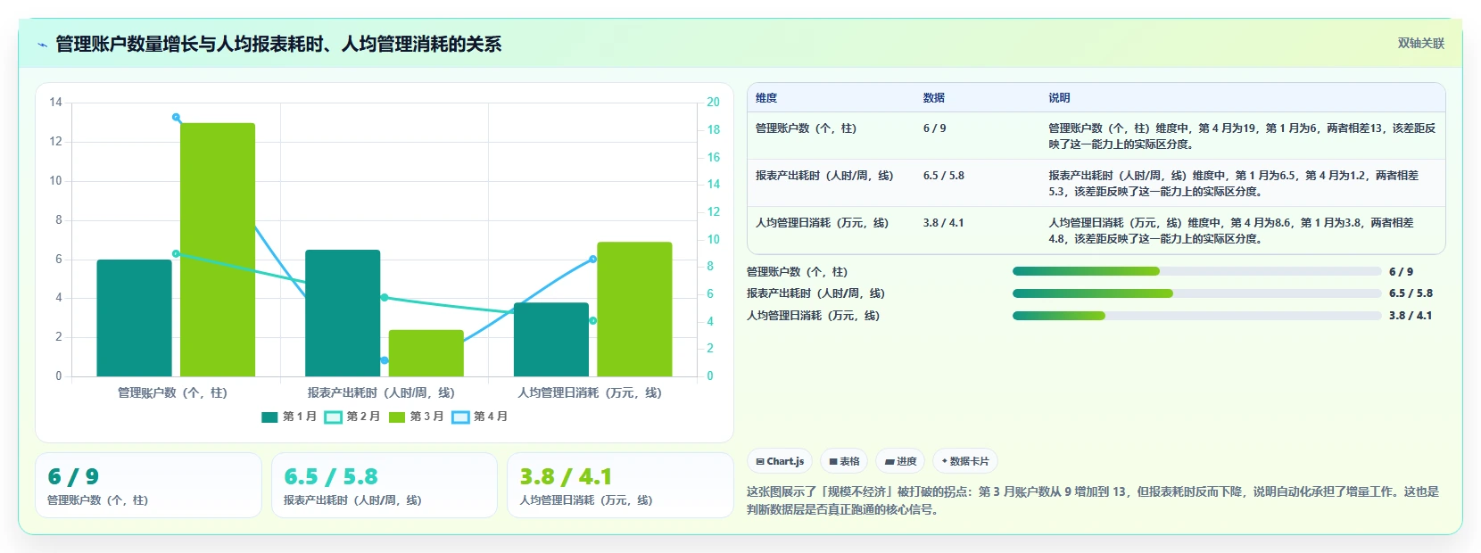 运营工具避坑指南：投放优化环节的成本控制要注意什么