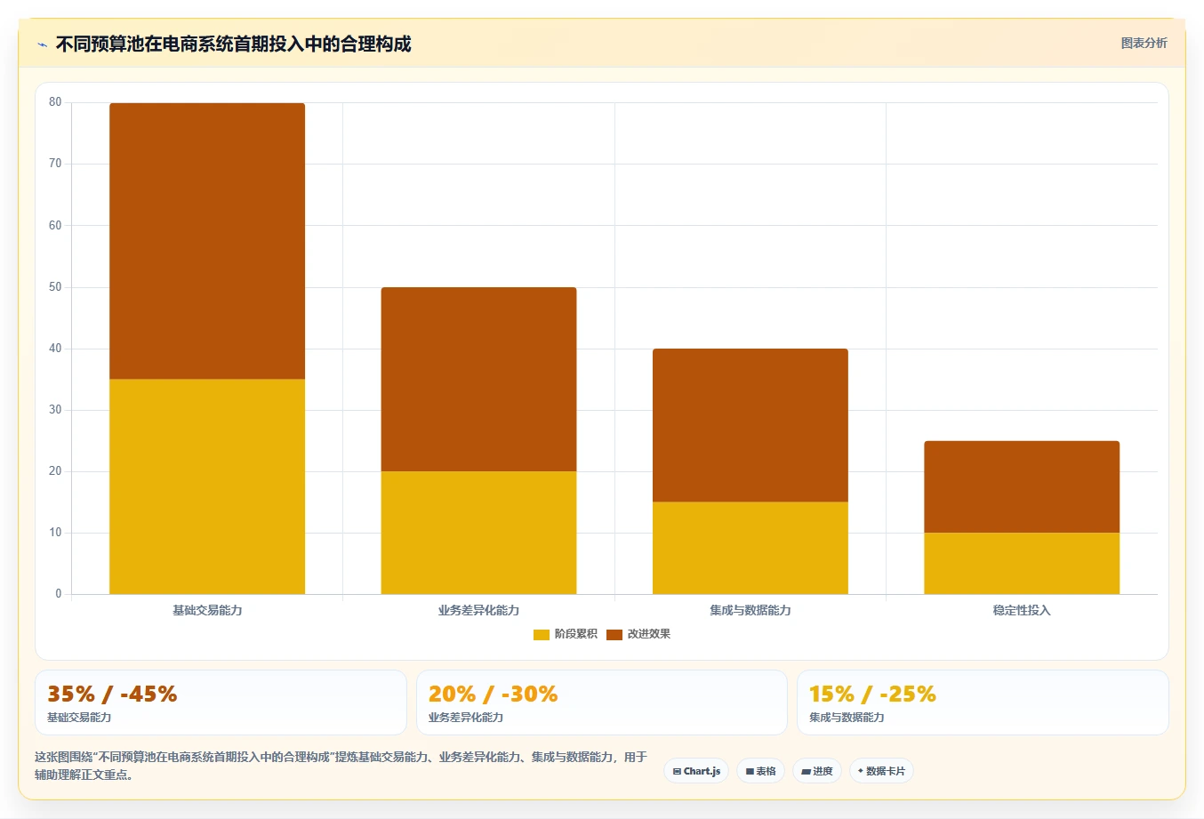 电商系统开发:品牌商家落地路线图:从需求评审走向控制开发预算