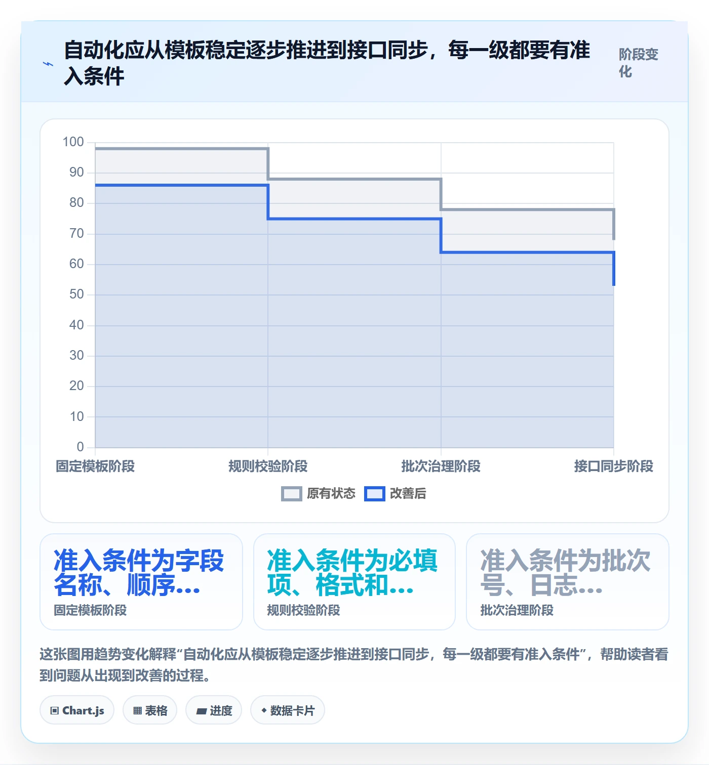 erp数据录入怎么落地？从批量导入讲清进阶玩法